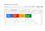 set up ai driven google shopping ads and performance max campaigns
